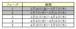 画像ギャラリー No.009のサムネイル画像 / 「RF ONLINE Z」,「5周年祭 -CINQUE-」を本日から4月11日まで実施