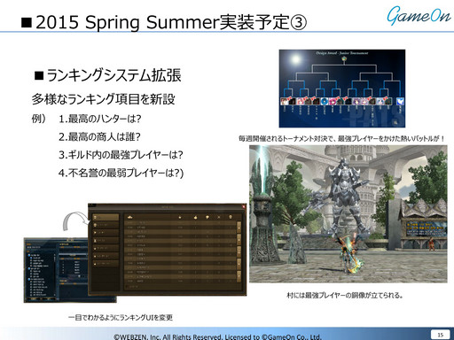 画像ギャラリー No.019のサムネイル画像 / 2015年は激動の年――「Soul of the Ultimate Nation」2015年上半期のロードマップについて,日本運営プロデューサーに聞いてみた