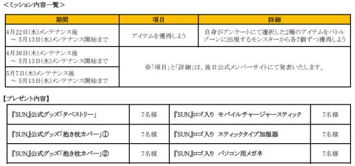 画像ギャラリー No.022のサムネイル画像 / 「SUN」7周年記念イベント＆キャンペーンが開催。記念アイテムを入手しよう