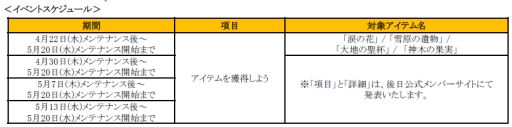 画像ギャラリー No.023のサムネイル画像 / 「SUN」7周年記念イベント＆キャンペーンが開催。記念アイテムを入手しよう