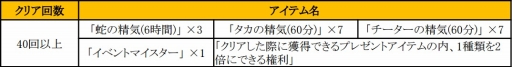 画像ギャラリー No.011のサムネイル画像 / 「SUN」，アップデートで新フィールドや最上位のユニーク武器が実装