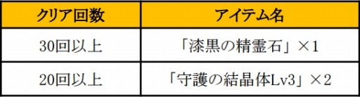 画像ギャラリー No.012のサムネイル画像 / 「SUN」，アップデートで新フィールドや最上位のユニーク武器が実装