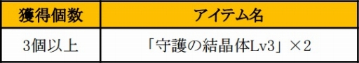 画像ギャラリー No.016のサムネイル画像 / 「SUN」，アップデートで新フィールドや最上位のユニーク武器が実装