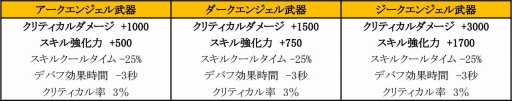 画像ギャラリー No.018のサムネイル画像 / 「SUN」，アップデートで新フィールドや最上位のユニーク武器が実装