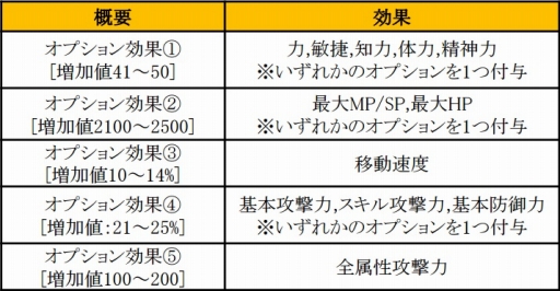 画像ギャラリー No.020のサムネイル画像 / 「SUN」，アップデートで新フィールドや最上位のユニーク武器が実装