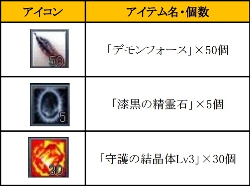 画像ギャラリー No.021のサムネイル画像 / 「SUN」，アップデートで新フィールドや最上位のユニーク武器が実装