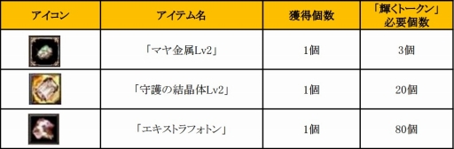 画像ギャラリー No.023のサムネイル画像 / 「SUN」，アップデートで新フィールドや最上位のユニーク武器が実装