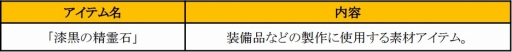 画像ギャラリー No.024のサムネイル画像 / 「SUN」，アップデートで新フィールドや最上位のユニーク武器が実装