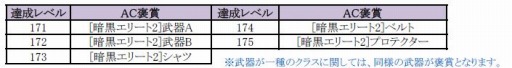 画像ギャラリー No.015のサムネイル画像 / 「SUN」アップデート「Ver.EP2-17」を実施。エリート4装備を追加