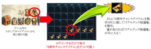 画像ギャラリー No.006のサムネイル画像 / 「SUN」，ゲーマー向けノートPCが抽選で当たるなど8周年記念イベント開催