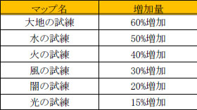 画像ギャラリー No.012のサムネイル画像 / 「SUN」，ゲーマー向けノートPCが抽選で当たるなど8周年記念イベント開催