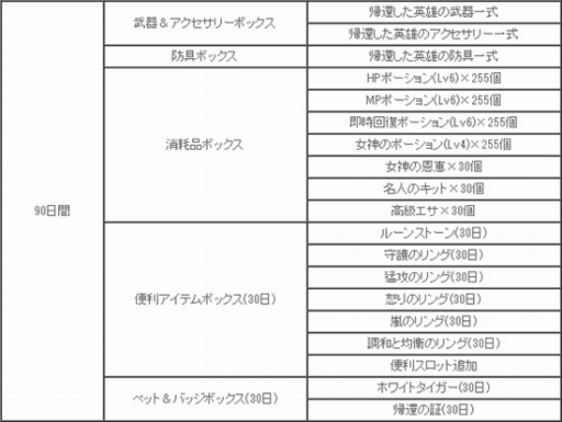 画像ギャラリー No.014のサムネイル画像 / 「SUN」，2018年第1回アップデートで「ミカエルウイング」や「メリアス遺跡」が実装