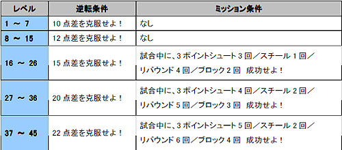 画像ギャラリー No.018のサムネイル画像 / 「フリスタ」アップデート第3弾の記念イベント＆新キャラ「みかん」登場