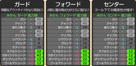 画像ギャラリー No.023のサムネイル画像 / 「フリスタ」アップデート第3弾の記念イベント＆新キャラ「みかん」登場