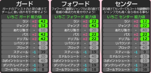 画像ギャラリー No.002のサムネイル画像 / 「フリスタ! プラス」,ツインテールのおてんば娘「いちご」が登場