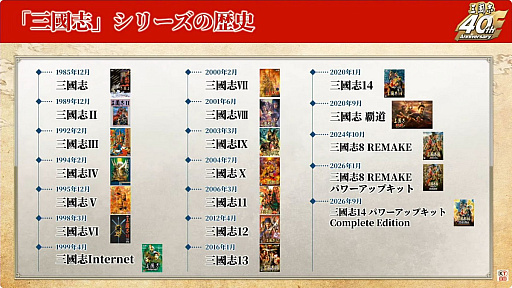 画像ギャラリー No.003のサムネイル画像 / “三國志15は必ず作る”とシブサワ・コウ氏が明言。シリーズ歴代開発陣が「三國志」シリーズ40年の歩みと制作の裏側を語ったスペシャルステージをレポート［TGS2026］