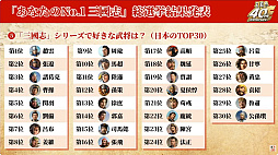 画像ギャラリー No.008のサムネイル画像 / “三國志15は必ず作る”とシブサワ・コウ氏が明言。シリーズ歴代開発陣が「三國志」シリーズ40年の歩みと制作の裏側を語ったスペシャルステージをレポート［TGS2026］
