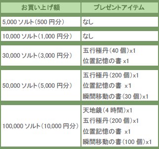 画像ギャラリー No.001のサムネイル画像 / 「ブラキン」「天道」,@nifty決済利用でアイテムなどプレゼント!