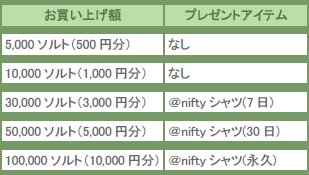 画像ギャラリー No.002のサムネイル画像 / 「ブラキン」「天道」,@nifty決済利用でアイテムなどプレゼント!