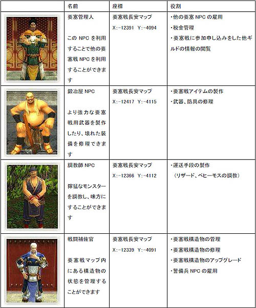 画像ギャラリー No.001のサムネイル画像 / 「SiLKROAD ONLINE」「要塞戦」開始&「バトルフラッグ」テスト再開