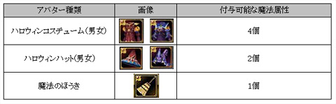 画像ギャラリー No.003のサムネイル画像 / 「SiLKROAD ONLINE」,10月28日に期間限定アバターや新ペットを追加