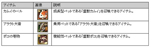 画像ギャラリー No.004のサムネイル画像 / 「SiLKROAD ONLINE」,10月28日に期間限定アバターや新ペットを追加