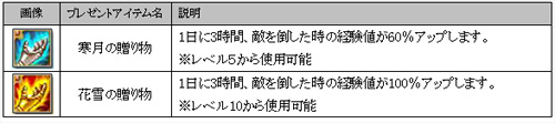 画像ギャラリー No.005のサムネイル画像 / ついに怪鳥ロックが登場。ゲームオン,「SiLKROAD ONLINE」でアップデートを実施。記念キャンペーンとイベントも実施中