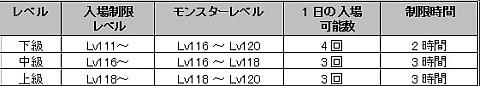 画像ギャラリー No.024のサムネイル画像 / 「SiLKROAD ONLINE」，2011年最大のアップデート「Heroes of Jupiter」実装