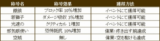 画像ギャラリー No.017のサムネイル画像 / 「SiLKROAD Revolution」，最大200人で争う対人戦「スティリア大戦」が実装