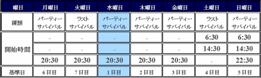 画像ギャラリー No.018のサムネイル画像 / 「SiLKROAD Revolution」，最大200人で争う対人戦「スティリア大戦」が実装