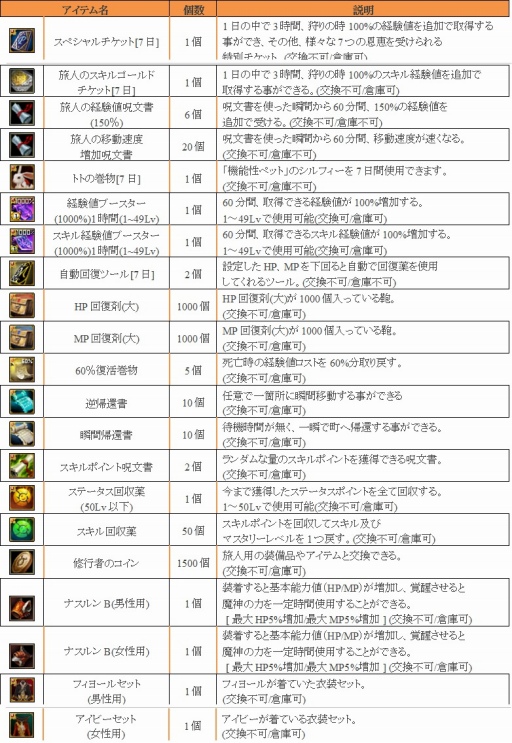 画像ギャラリー No.019のサムネイル画像 / 「SiLKROAD Revolution」，最大200人で争う対人戦「スティリア大戦」が実装