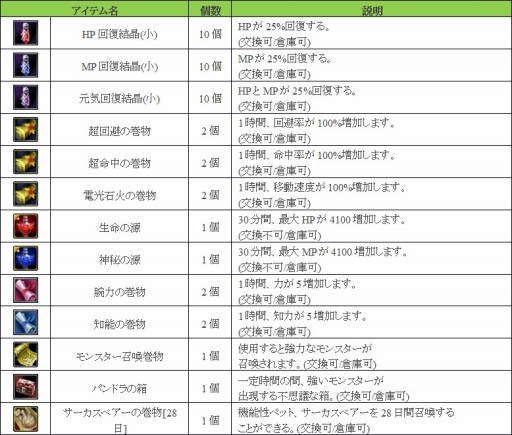 画像ギャラリー No.020のサムネイル画像 / 「SiLKROAD Revolution」，最大200人で争う対人戦「スティリア大戦」が実装