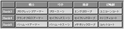 画像ギャラリー No.009のサムネイル画像 / 「RAPPELZ」,大型アップデート「Epic5」で新防具12種追加&全武器にエンハンスエフェクト実装