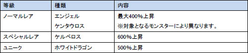 画像ギャラリー No.001のサムネイル画像 / 「ラペルズ」本日から3週連続アイテムドロップ率125％のイベント開催