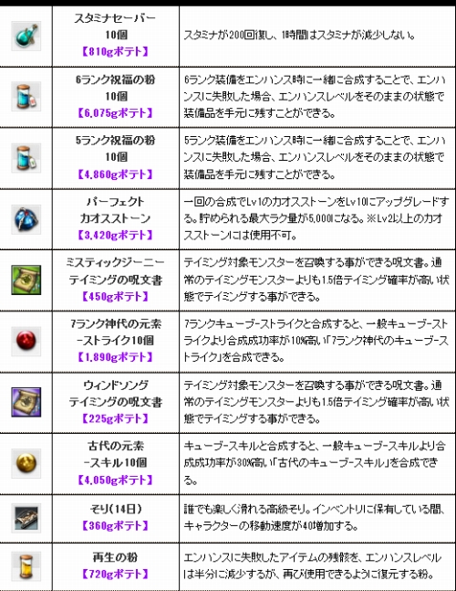 画像ギャラリー No.005のサムネイル画像 / 「RAPPELZ」4周年を記念し，GMイベントや割引セールが開催