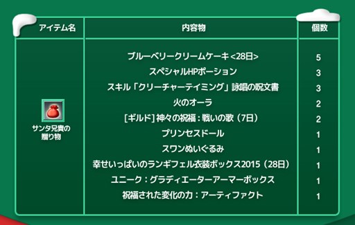 画像ギャラリー No.002のサムネイル画像 / 「RAPPELZ」クリスマスイベント第二弾「チョイ悪サンタのアルバイト大作戦！」開始