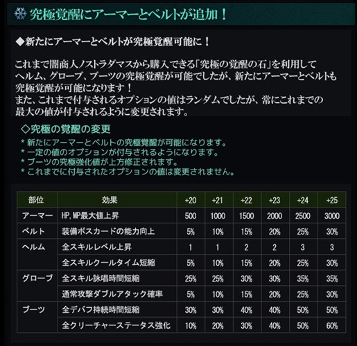 画像ギャラリー No.005のサムネイル画像 / 「RAPPELZ」,アップデートEpic9-5「魔界の神殿」のレベルキャップ解放情報公開
