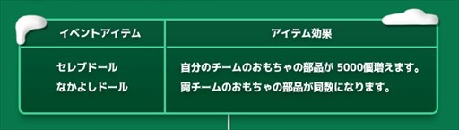 画像ギャラリー No.004のサムネイル画像 / 「RAPPELZ」,クリスマスイベント「ランギフェルのプレゼントを取り戻せ!」開催