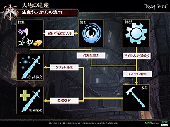 画像ギャラリー No.002のサムネイル画像 / 「R.O.H.A.N」,次期アップデート「大地の遺産」で生産システム実装。先行体験会の模様をレポート
