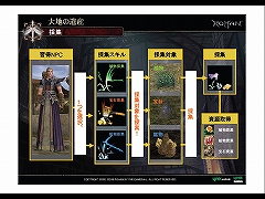 画像ギャラリー No.005のサムネイル画像 / 「R.O.H.A.N」,次期アップデート「大地の遺産」で生産システム実装。先行体験会の模様をレポート