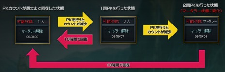 画像ギャラリー No.013のサムネイル画像 / 「新生R.O.H.A.N」の大型アップデート「HEROII Revolution」が本日実装。スキルの調整内容が一部公開に