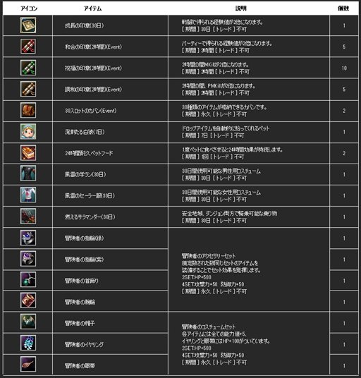 画像ギャラリー No.002のサムネイル画像 / 「新生R.O.H.A.N」毎日アイテムがもらえる新規ユーザー応援キャンペーン開催