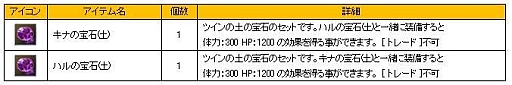 画像ギャラリー No.006のサムネイル画像 / 「新生R.O.H.A.N」永久コスチューム2種を獲得できる期間限定クエストが実装
