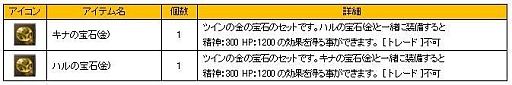 画像ギャラリー No.009のサムネイル画像 / 「新生R.O.H.A.N」永久コスチューム2種を獲得できる期間限定クエストが実装
