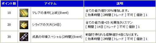 画像ギャラリー No.004のサムネイル画像 / 「R.O.H.A.N」本日より「2013リレーイベント」第2弾がスタート