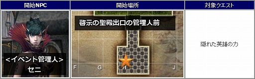 画像ギャラリー No.002のサムネイル画像 / 「新生R.O.H.A.N」，Lv1でも一気にLv60になれるイベントクエストが登場
