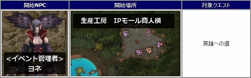 画像ギャラリー No.003のサムネイル画像 / 「新生R.O.H.A.N」，Lv1でも一気にLv60になれるイベントクエストが登場
