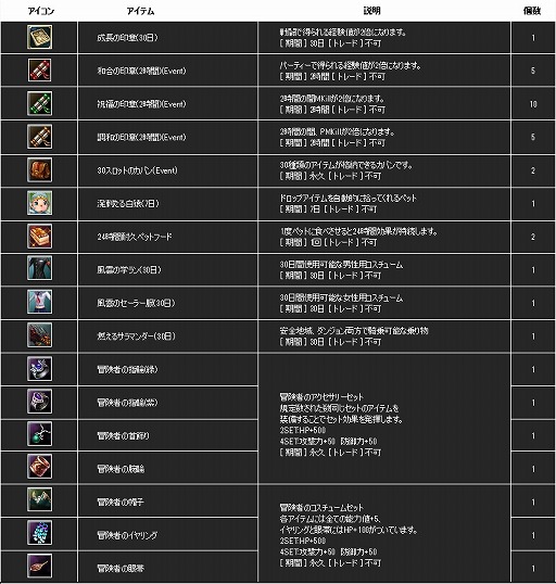 画像ギャラリー No.005のサムネイル画像 / 「新生R.O.H.A.N」，Lv1でも一気にLv60になれるイベントクエストが登場