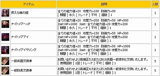 画像ギャラリー No.010のサムネイル画像 / 「新生R.O.H.A.N」，Lv1でも一気にLv60になれるイベントクエストが登場