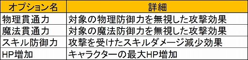 画像ギャラリー No.005のサムネイル画像 / 「新生R.O.H.A.N」，2つの陣営に分かれて戦うPvP「力の戦場」が実装